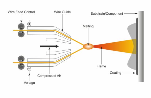 How does flame spray gun work?