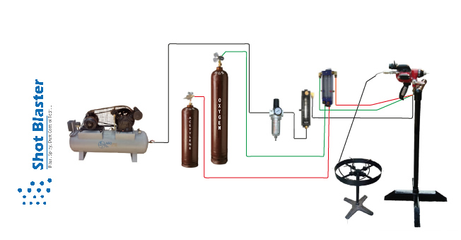 What is Metal Spray Gun?